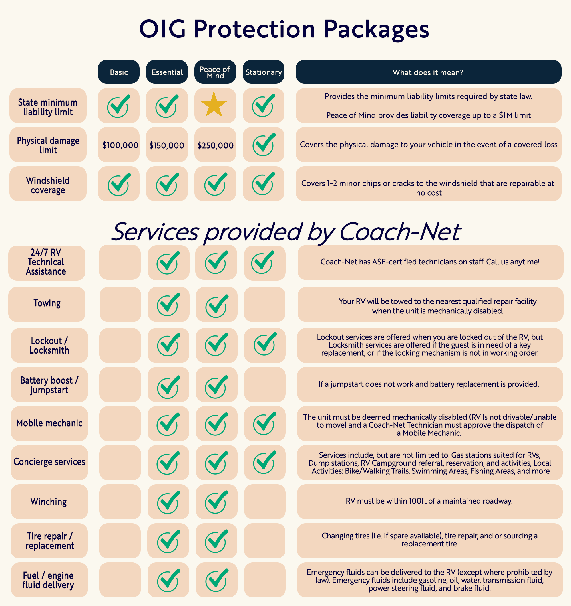 WB OIG PP Chart.png